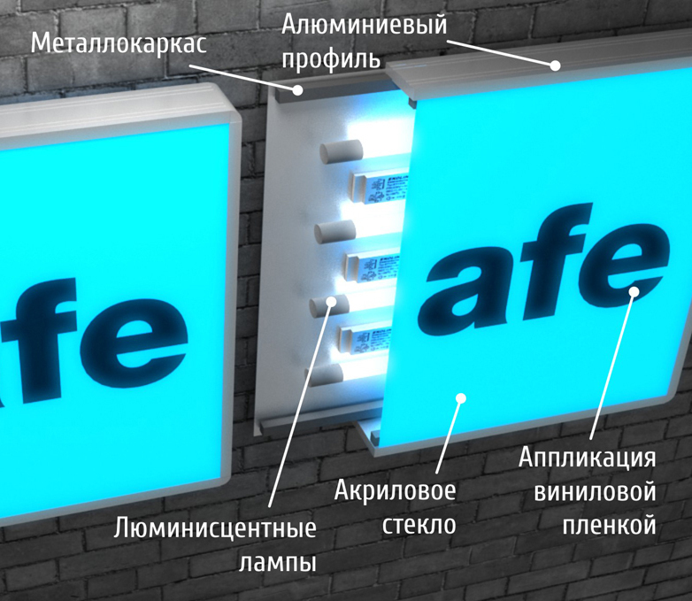 Изготовление световых коробов с люминисцентными лампами или светодиодами Световой короб